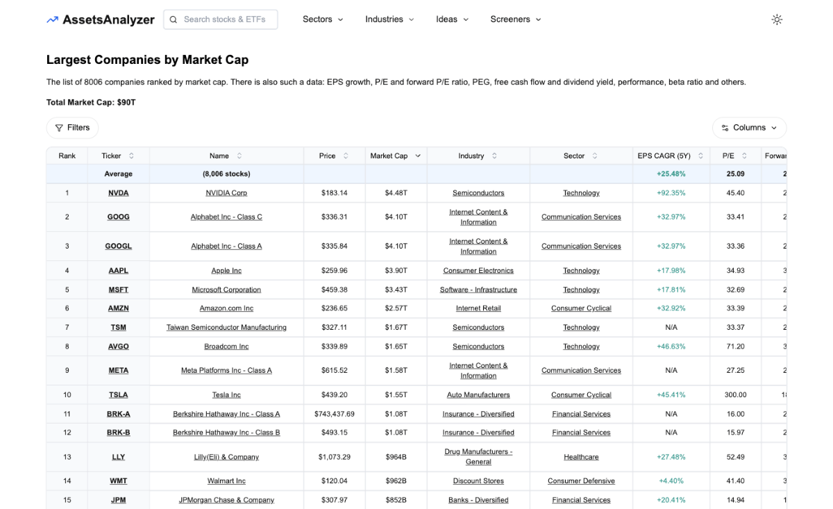AssetsAnalyzer: AssetsAnalyzer: Free stock & ETF research, 20yrs data, no paywalls, no sign-up.